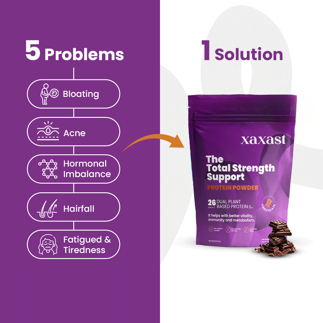The Total Strength Support Chocolate Protein Powder with Monkfruit (250gms)
