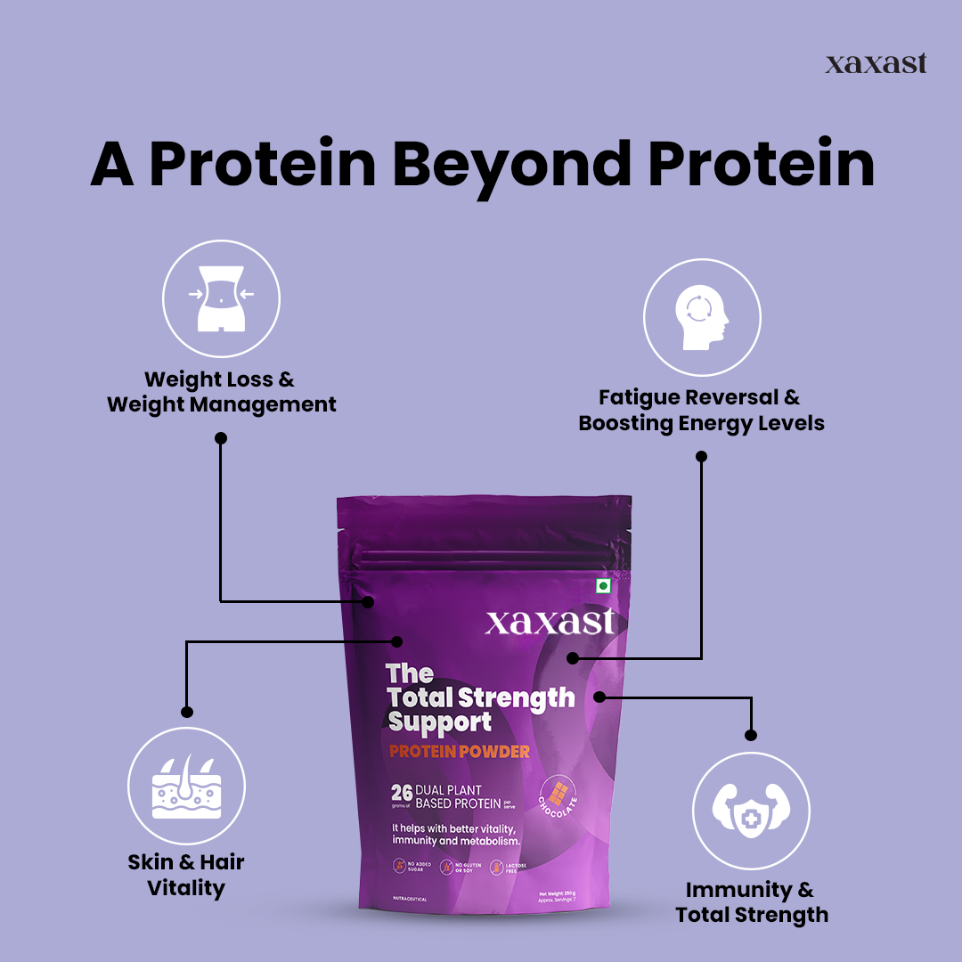 The Total Strength Support Chocolate Protein Powder with Monkfruit (250gms)
