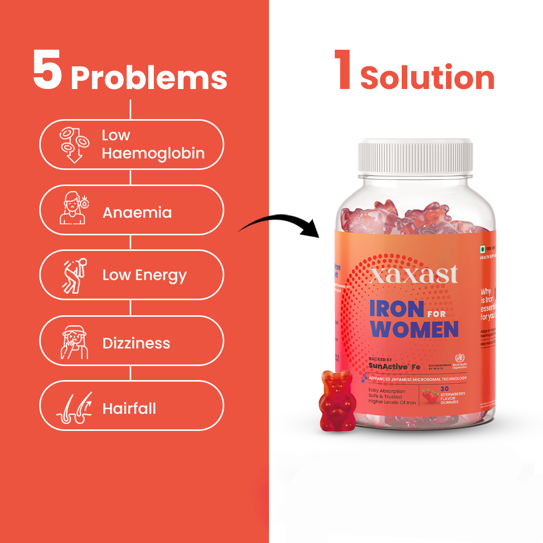 The Total Iron Support Gummies