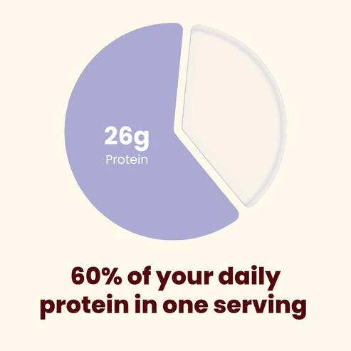 The Total Strength Support Plant Protein For Women