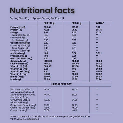 The Total Strength Support Plant Protein For Women