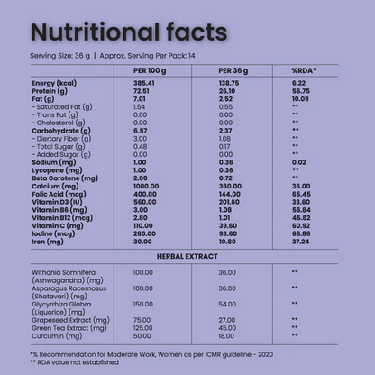 The Total Strength Support Plant Protein For Women