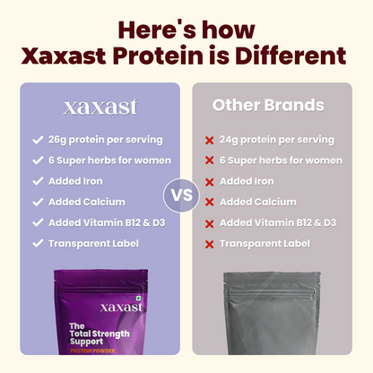 The Total Strength Support Plant Protein - Chocolate